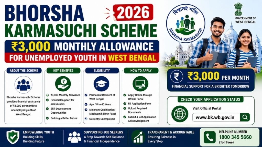 Bhorsha Karmasuchi Scheme 2026